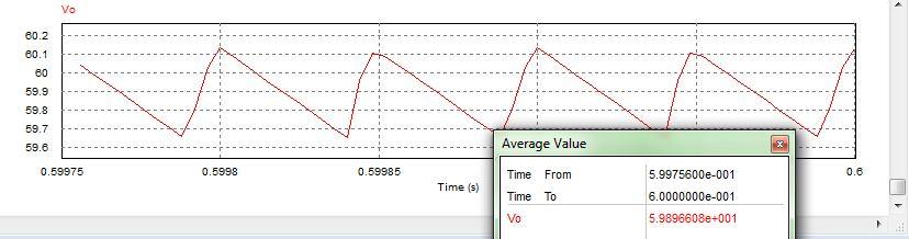 - Giản đồ dòng áp qua Mosfet 2.