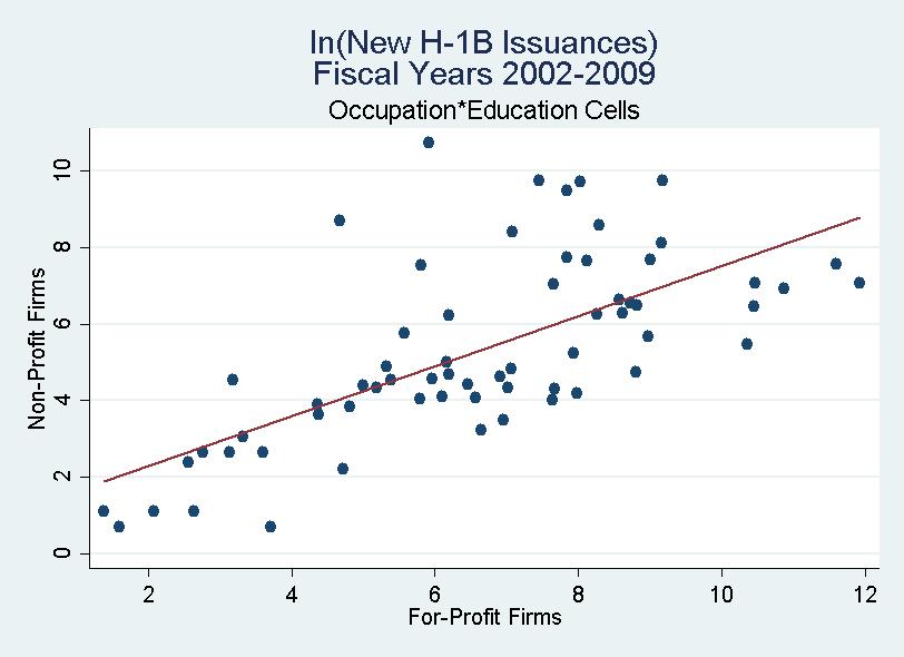 Panel (a) defines skill-cells by occupation, education, and experience, while Panel (b) uses education