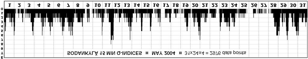 Numbers in the and 5 MHz columns of this table are the total daily areas worked/heard from the UK for each of several propagation modes and are a summary of the data presented in the first sections