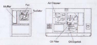 2. Structura internă şi denumirea componentelor Motor Filtrul de