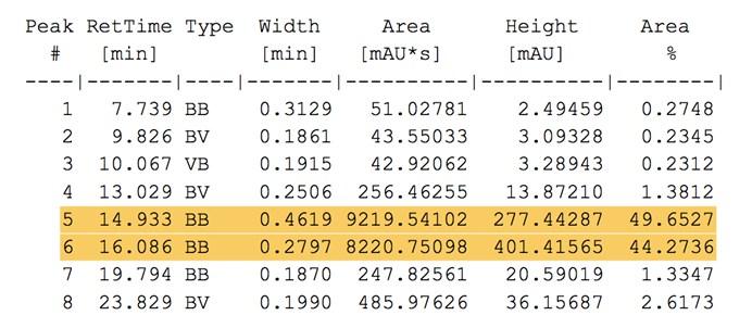 6. HPLC analysis in Table 1 VWD1 A, Wavelength=256 nm (SSY-YS\20150421000319.D) mau 400 16.086 350 300 14.