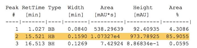 Additional Info : Peak(s) manually integrated mau VWD1 A, Wavelength=256 nm