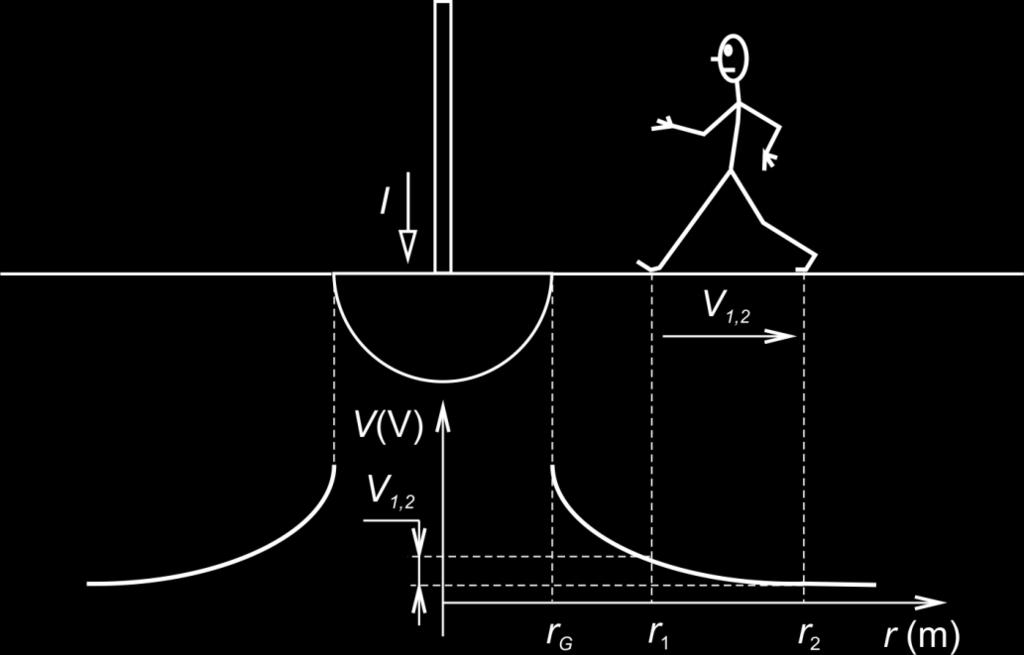 Stationary Electric Field Another way.