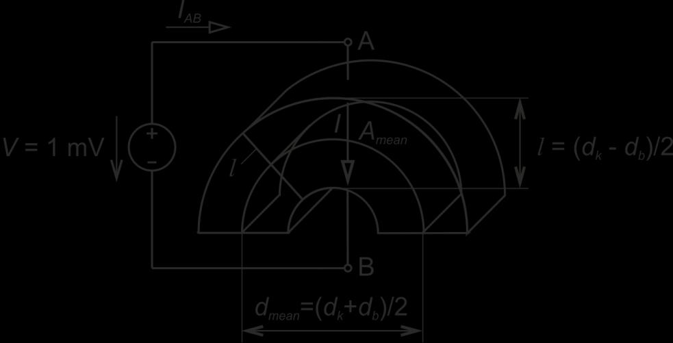 Stationary Electric Field A m h d m π 2 h d k + d b 2 2 π 020 mm 2 l AB d k d b 2 70 mm 0.