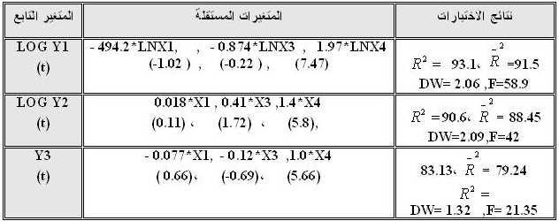 ( ) ( -: -1 R ) (Y1) (%93.1) (%6.9) (X4) (X3) (X1) (%90.6) (Y3) (Y) ( R ) (%91.5).