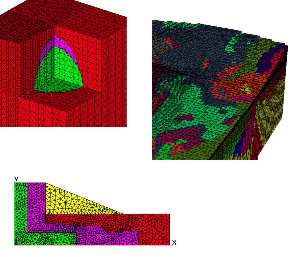 /5/ FEM Method We will explore: D linear & higher order elements D triangular & rectangular elements Powerful method developed originally to solve structural mechanics problems (e.g. bridges, buildings, etc.