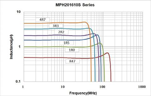 TYPICAL ELECTRICAL CHARACTERISTICS vs.