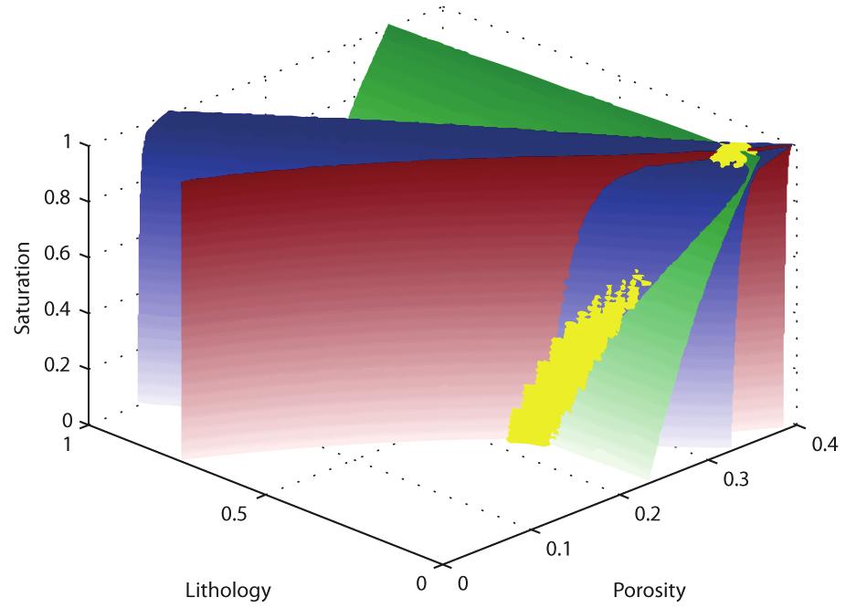 φ δ/2 δ Figure 4 Three observations (Vp, Vs and density) intersecting in the PLF space.