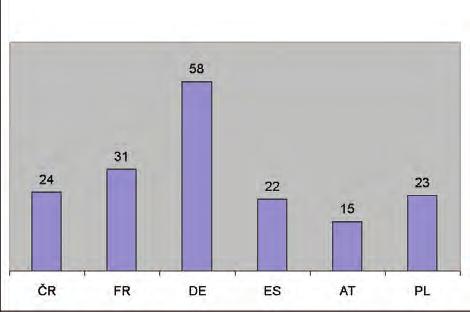 7 7. OBLASŤ MEDZINÁRODNEJ SPOLUPRÁCE A ZAHRANIČNÝCH VZŤAHOV Slovenská technická univerzita v Bratislave má rozsiahlu a veľmi rôznorodú medzinárodnú spoluprácu založenú na dlhodobých vzťahoch, ale aj