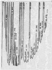 napaka 1-2% C = f(a) v celotnem