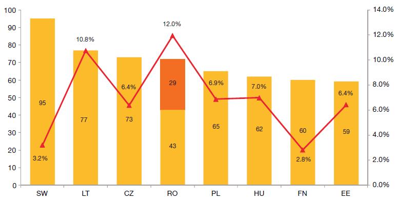 Educaţie 1.1 2.0 Restaurante și hoteluri 8.5 5.0 Alte bunuri și servicii 10.9 3.