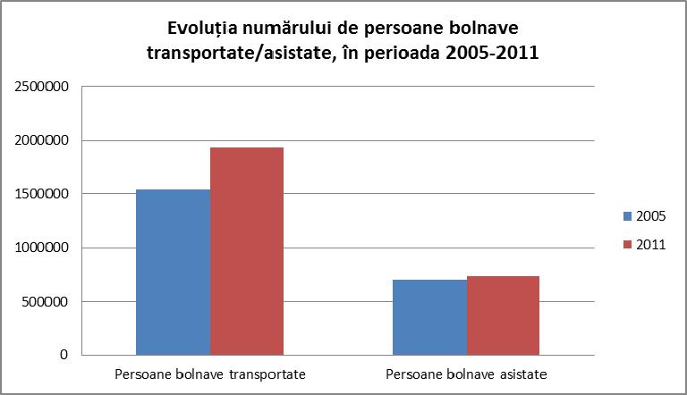 învecinate, ţinând seama că incidenţa bolilor profesionale este mai ridicată decât în celelalte regiuni de dezvoltare, gradul de industrializare fiind foarte ridicat.