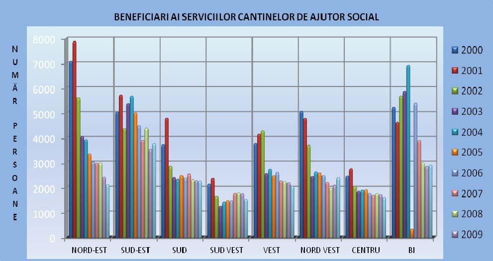 2003 (v. graficul de mai jos).