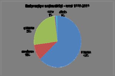 Aceştia au emigrat către ţările de etnie, în perioada 1990-1995, peste 70% dintre cei care au emigrat din România având ca destinaţie Germania, Ungaria, Austria sau Israel.