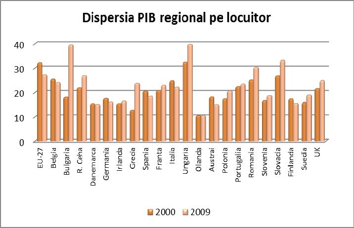 economice şi financiare, devenind regiunile competitive în România.