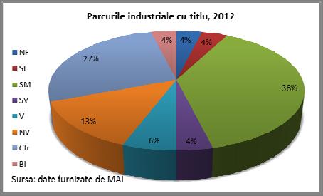 centrele incubatoare tehnologice şi de afaceri, centre de transfer tehnologic, centre de informare tehnologică şi incubatoarele de afaceri.