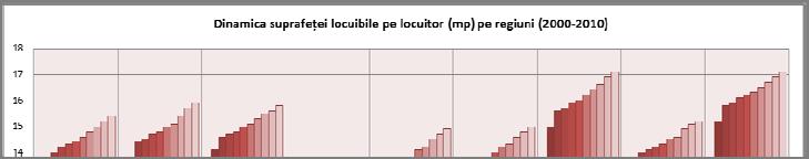 2000, respectiv 1990. Și în acest caz creșterea diferenţiată a celor doi indicatori se datorează scăderii constante a populaţiei în perioada analizată.