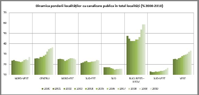 Carpaţilor Orientali și Meridionali, în timp ce valori foarte reduse se înregistrează în jumătatea estică a Moldovei, centrul Olteniei, Bărăgan sau judeţul Teleorman.