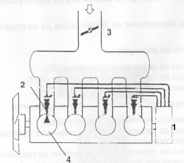 4. Sipas shtypjes se injektimit: 4.1. sisteme me shtypje te lart te injektimit (>14 bar) 4.2. sisteme me shtypje te mesme te injektimit (prej 4 deri ne 14 bar) 4.3.