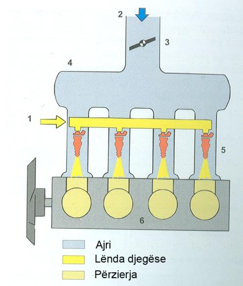 Injektimi veç e veç (para cilindrit) kryhet në gypin për mbushje në çdo cilindër ne afërsi te valvulit për mbushje dhe ka një varg përparësi, qe e benë shumë te përhapur.