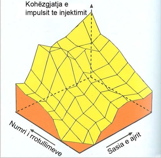 është treguar në fig. 1.59.