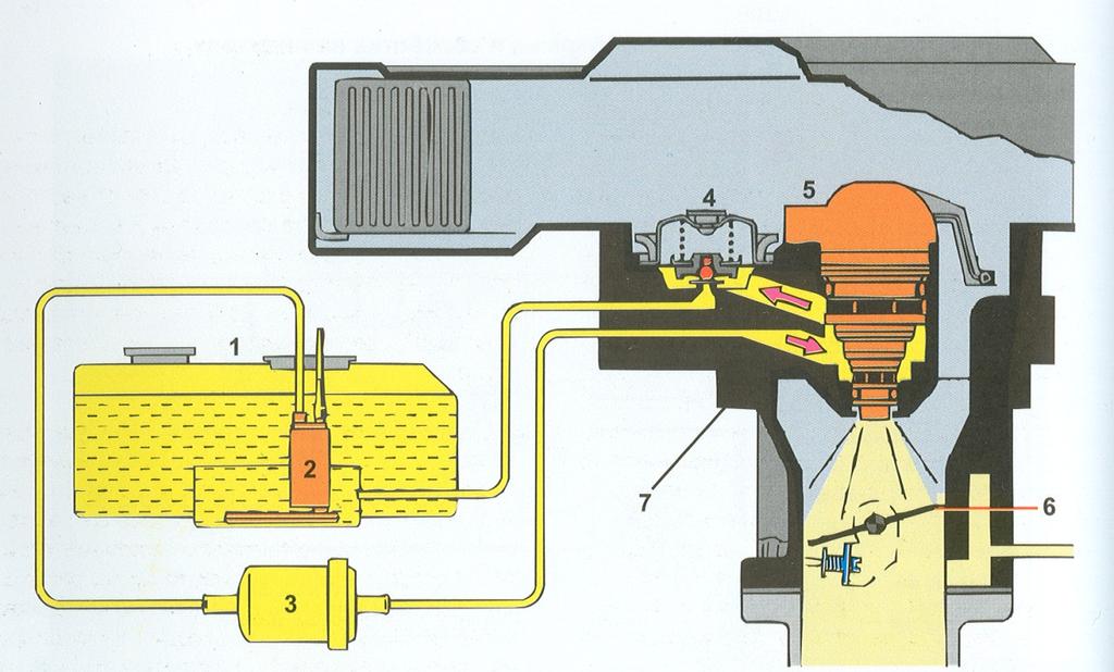 Për pozitë te ndryshueshme te rotorit, lënda djegëse do te dërgohet ka cilindrat e ndryshëm. Për ta dozuar sasinë e caktuar te lëndës djegëse përdoret shpërndarësi.