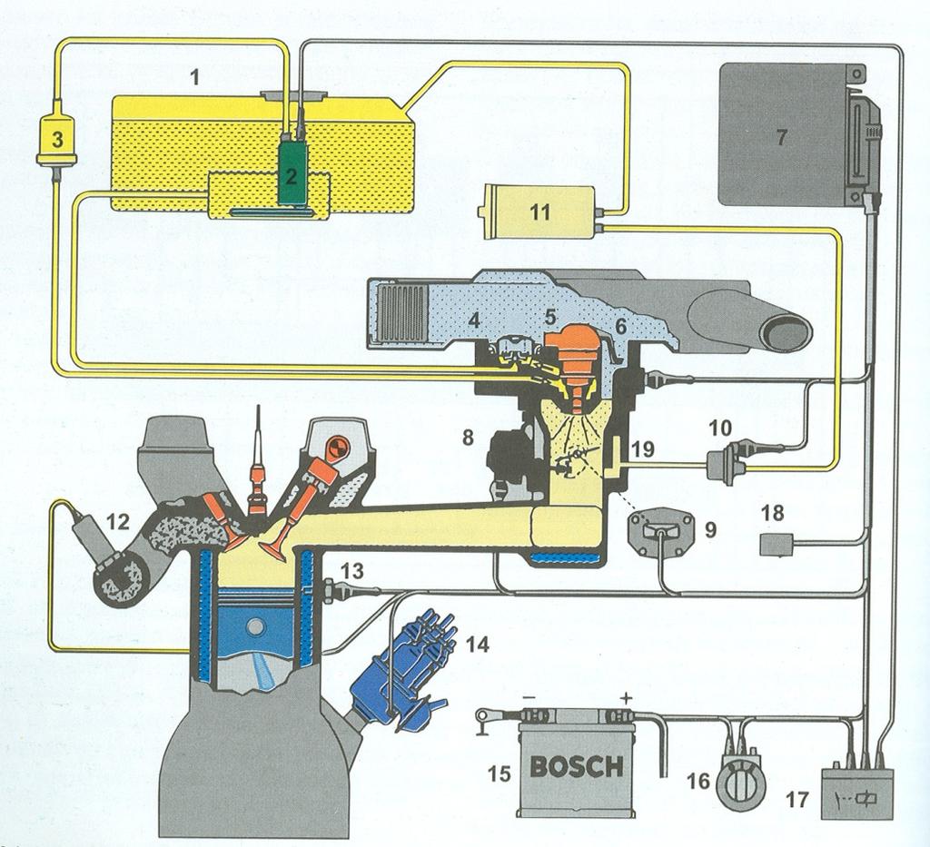 matësi i temperaturës se ajrit, 7 njësia elektrike drejtuese (NED), 8 sqimë e rregullatorit te përzierjes, 9 potenciometri i pozitës se rregullatorit për përzije,