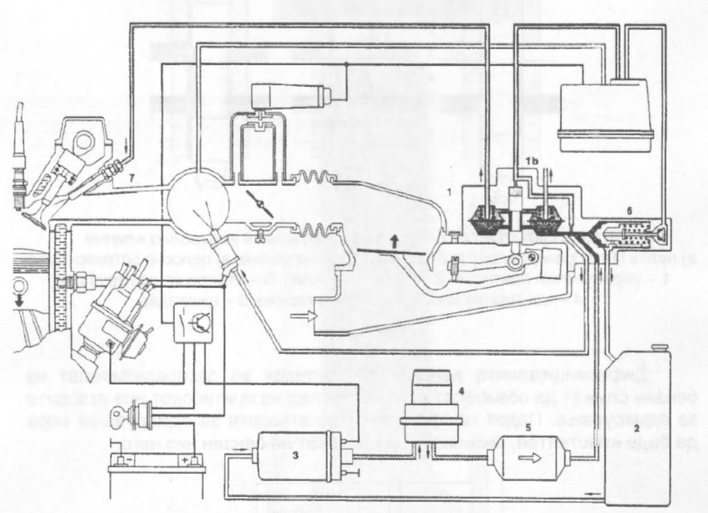 Sistemi me injektim te benzinës para çdo cilindrit me rregullim mekanik Ne fig. 1.62 është i paraqitur sistemi për injektim te benzinës para çdo cilindri me rregullim mekanik.