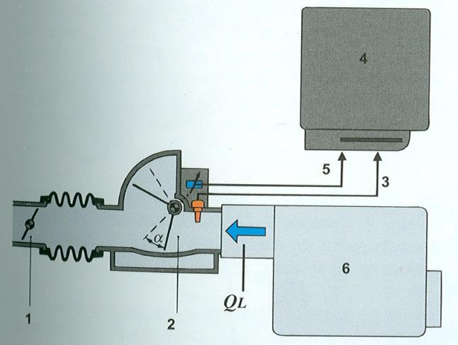 Pllaka matëse është pllakë e cila instalohet ne gypin për mbushje para rregullatorit te përzierjes ne formë gazi (fig. 1.40).