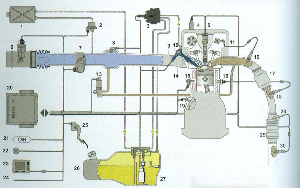 MED Tronic sistemi me komponentët e veta; 1 ena me thëngjill aktiv, 2 ventili për regjenerim, 3 Pompa e presionit te lart për lëndë djegëse dhe ventilin e rregullimit te sasisë se lëndës djegëse, 4