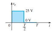 Ako je ulazni napon manji od -5V, što proizlazi iz jednadžbe (17), dioda ne vodi