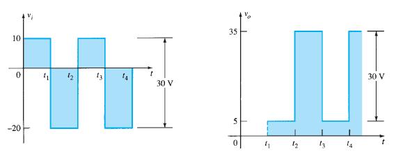 Iz jednadžbe (26) proizlazi da je izlazni napon v o za vrije me kada dioda ne vodi: (27) v o = 35V Dakle naponski oblik