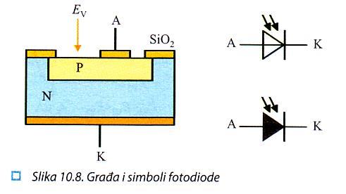 7.2 Elektronički elementi