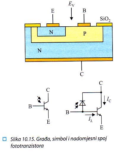 7.2 Elektronički elementi FOTOTRANZISTOR