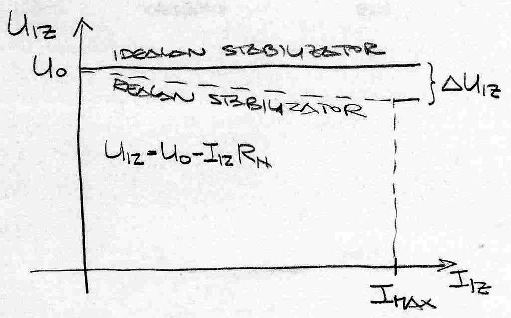 7.3 Elektronički sklopovi Izlazna U-I karakteristika