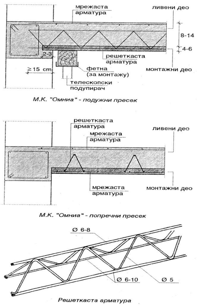 POLUMONTAŽNA PUNA AB PLOČA - OMNIJA SASTOJI SE OD: Montažnih ploča d=4-6cm širine 90-180cm i betonskog dela