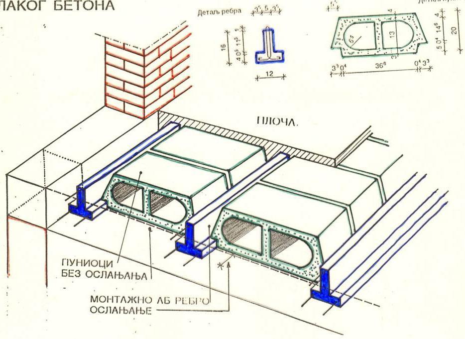 SITNOREBRASTA POLUMONTAŽNA M. K.