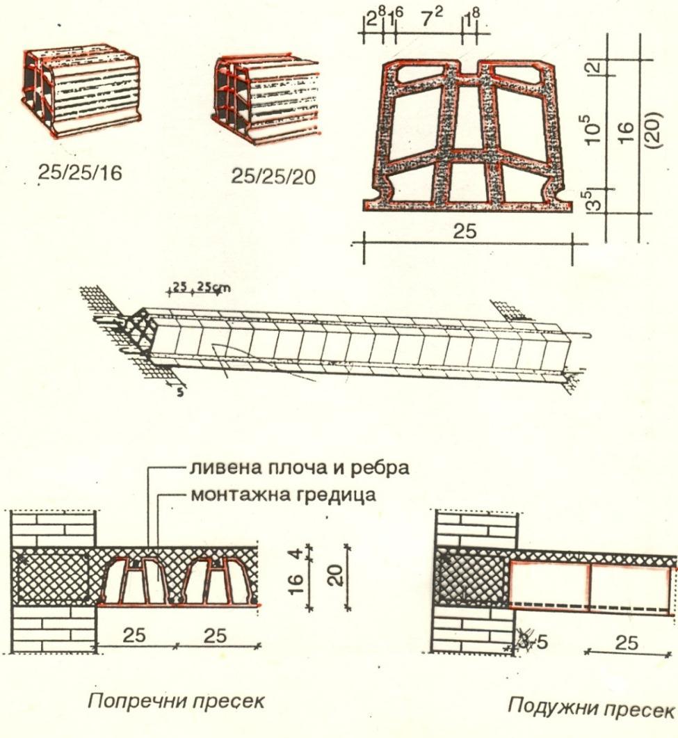 SITNOREBRASTA POLUMONTAŽNA M. K.