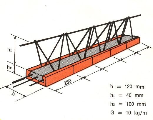 SITNOREBRASTA POLUMONTAŽNA M. K.