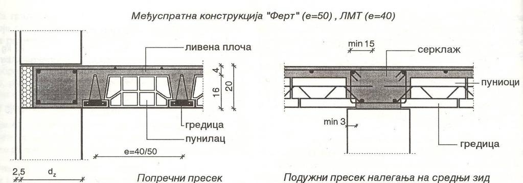 FERT(e=50cm), LMT (laka montažna tavanica)(e=40cm) PRIMENJUJE SE ZA PROSTORIJE RASPONA DO 6,00M.