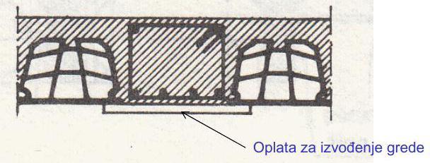 OSLANJANJE ZIDOVA NA M. K.