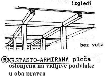 KRSTASTO ARMIRANE PLOČE U DVA