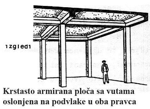 KRSTASTO ARMIRANE PLOČE SA VUTAMA U DVA PRAVCA SA VIDLJIVIM GREDAMA Lx i Ly=6m