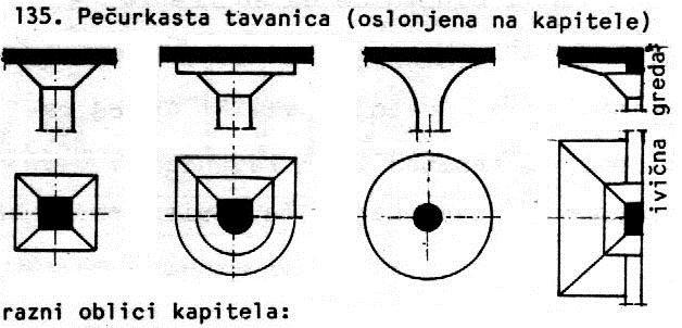 PEČURKASTE PLOČE