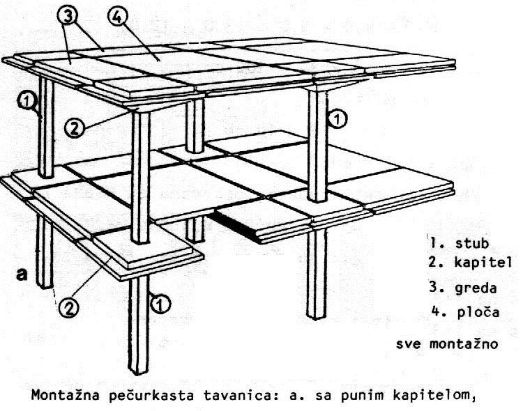 PEČURKASTE PLOČE -MONTAŽNE Montažni delovi