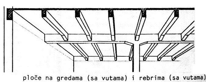 REBRASTE MEDJUSPRATNE KONSTRUKCIJE MSK oslanja se na rebra i