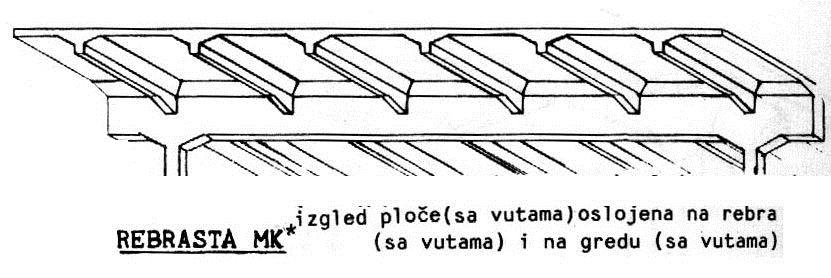 1:5 do 1:7 Rebra sa vutama, nagib vuta 1:10