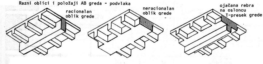 Rebraste medjuspratne konstrukcije