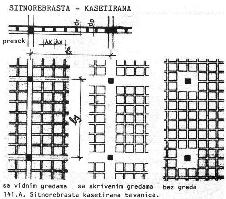 Sitnorebraste tavanice u 2 pravca -kasetirane Sa