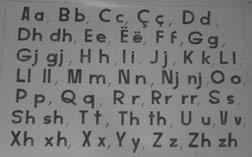 mendimesh Sa shkronja ka alfabeti ynë? (Alfabeti i gjuhës shqipes ka 36 shkronja). Si ndahen ato?